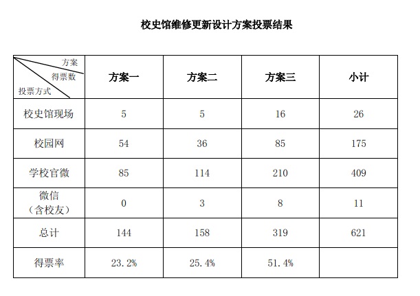 大发welcome(中国游)首页官网登录